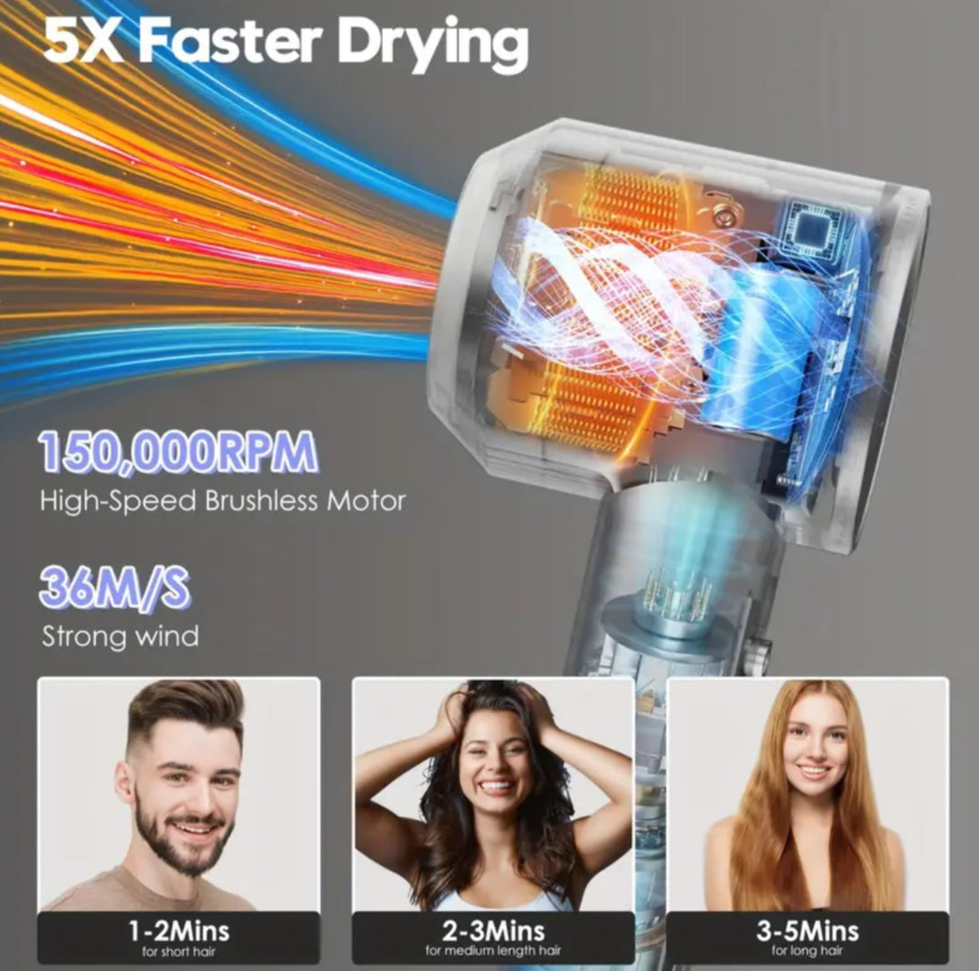 Professional Hair Dryer for Fast Drying