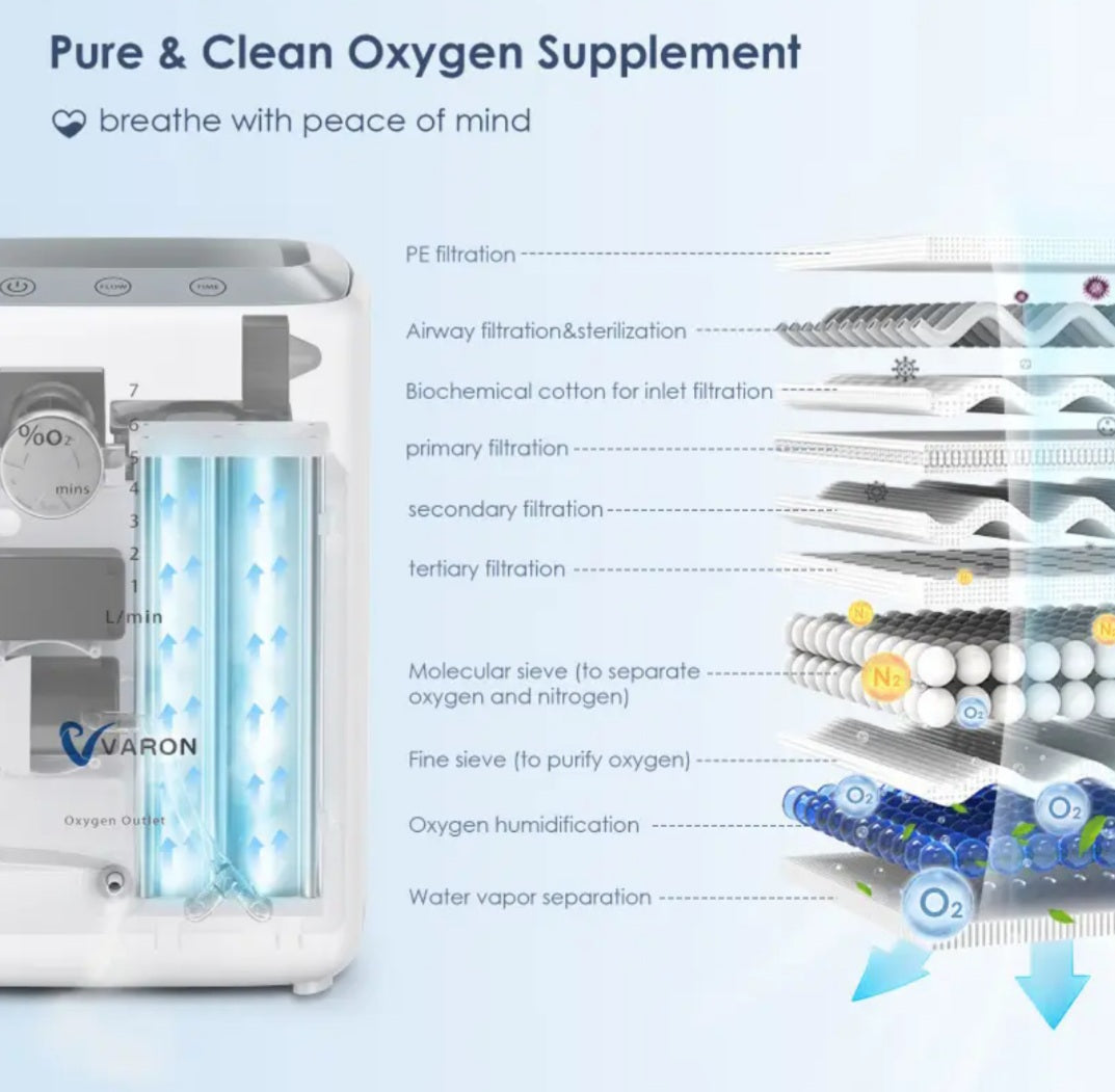 Oxygen machine for home use/stylish oxygen concentrator with touch button/Oxygen and nebulizing 2 in 1