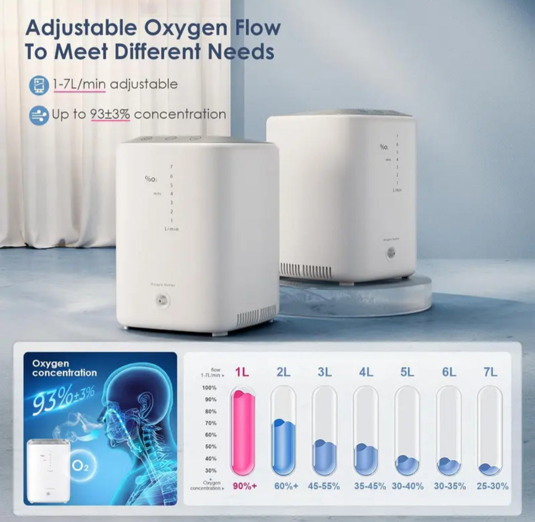 Oxygen machine for home use/stylish oxygen concentrator with touch button/Oxygen and nebulizing 2 in 1